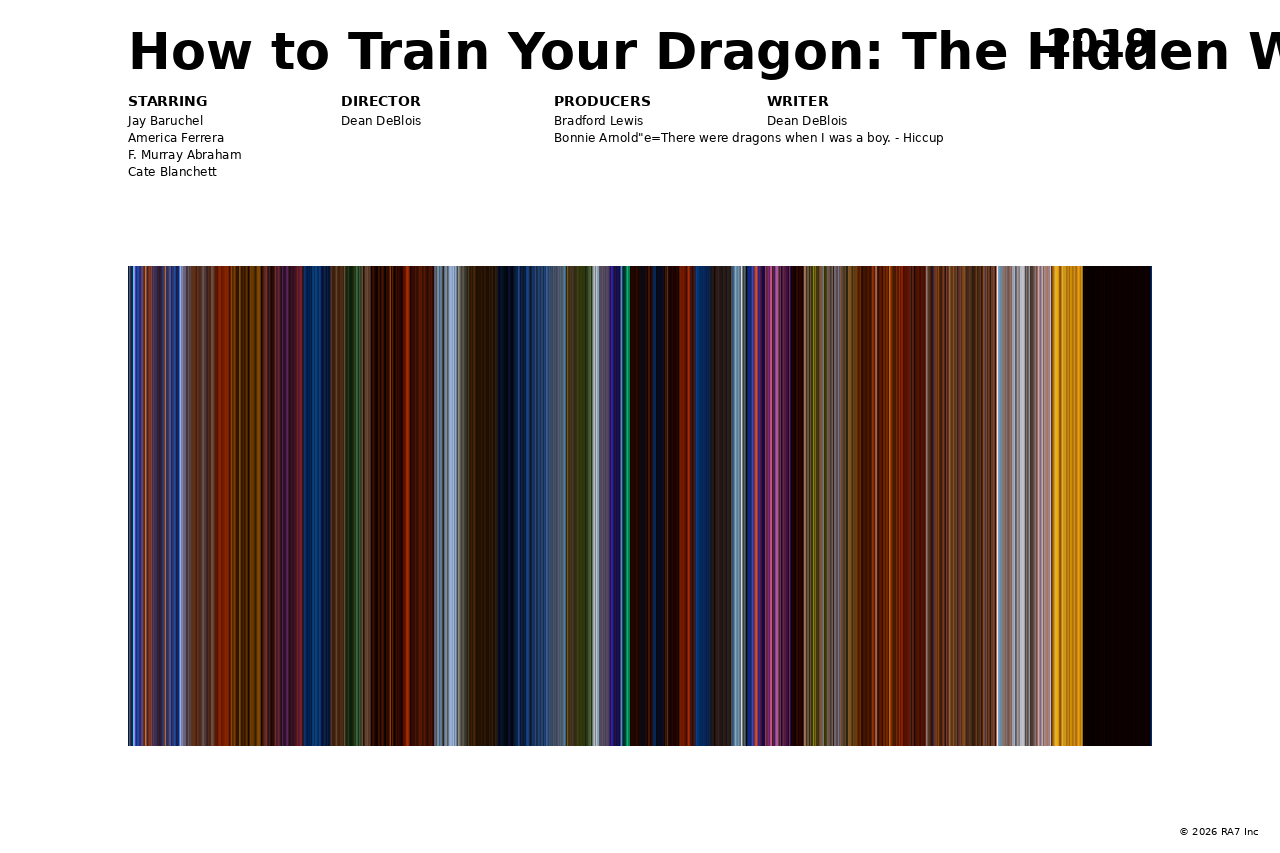 Poster preview for How to Train Your Dragon: The Hidden World